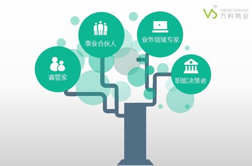 湖北城建職院萬科物業學院招募頂尖物業管理者，共拓新能源技術開發新篇章